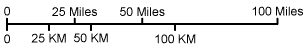 Texas map scale of miles